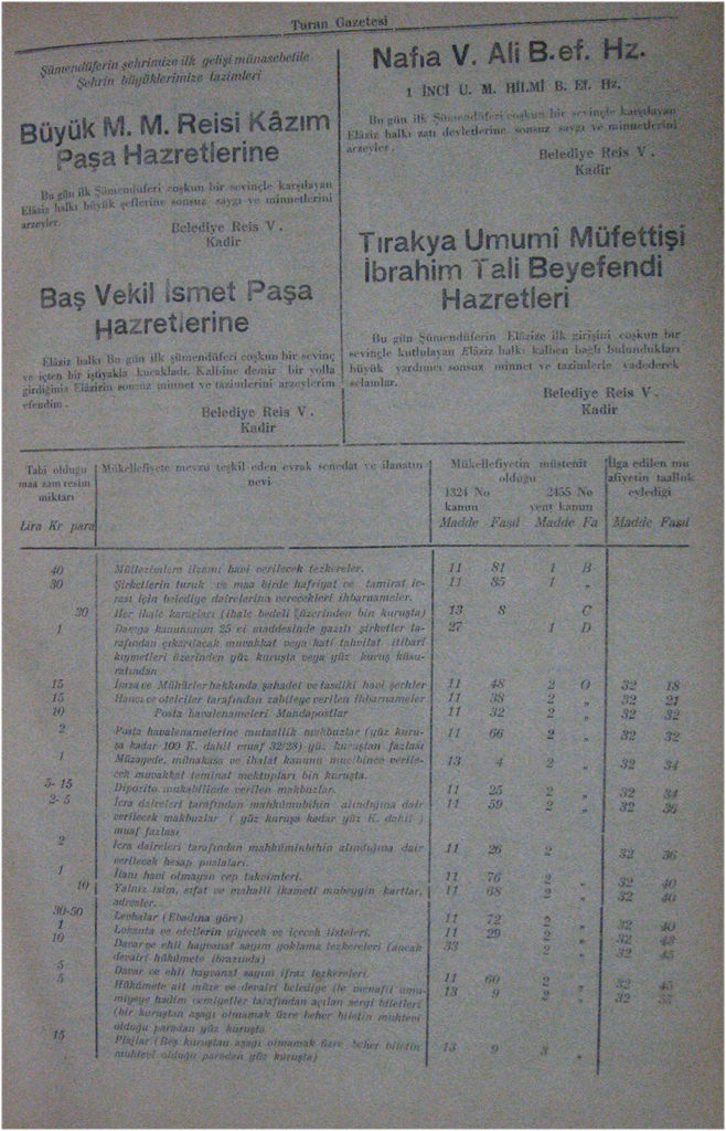 77