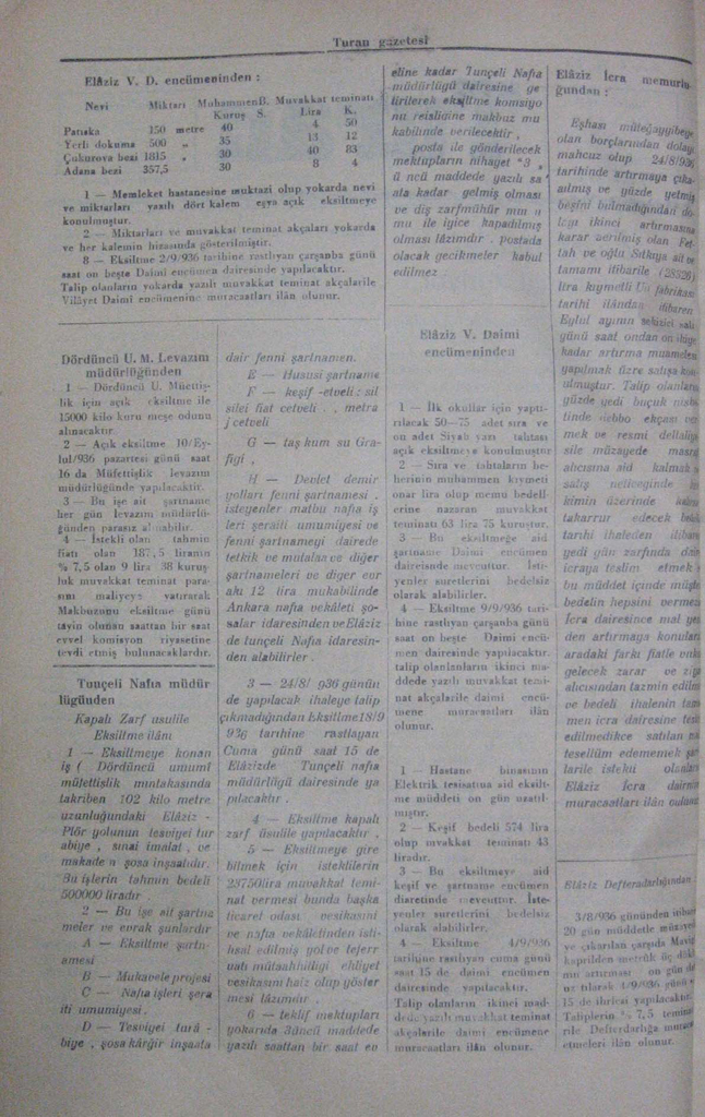 68